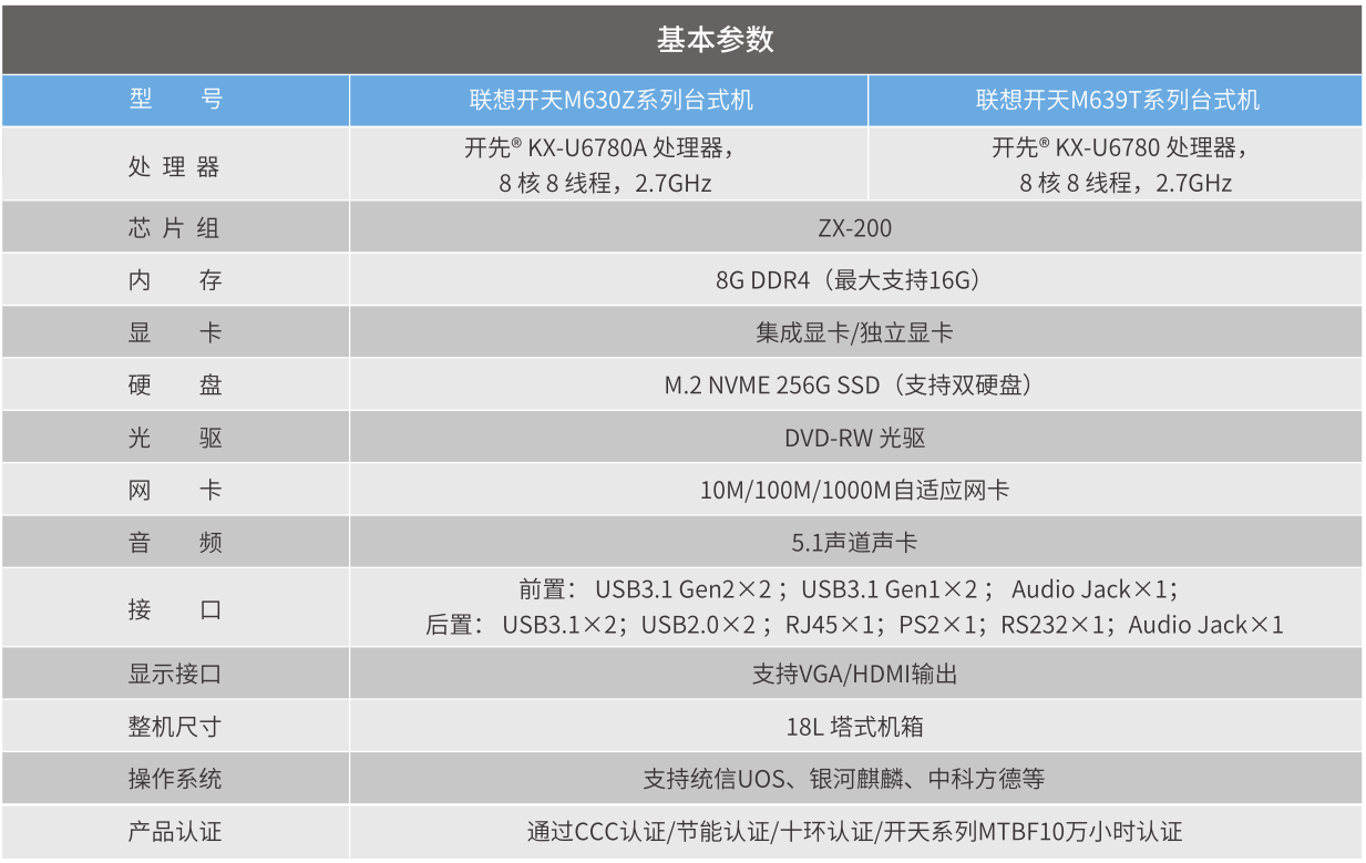 联想开天M630系列台式机