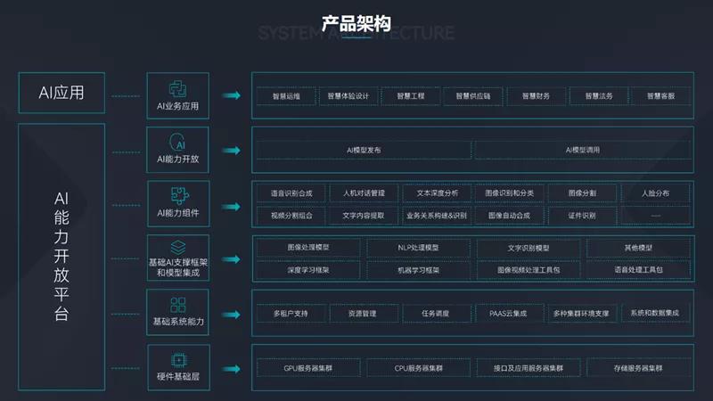 持续拓展应用空间 11月软硬件适配速递