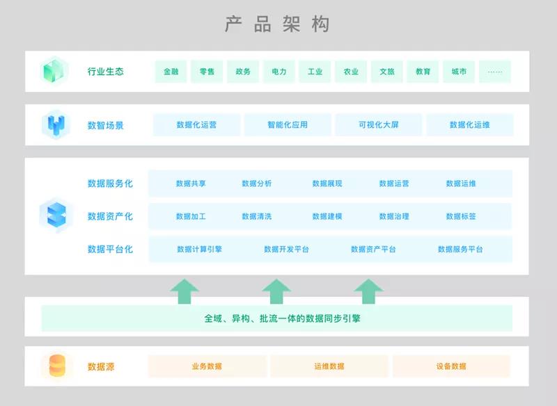 持续拓展应用空间 11月软硬件适配速递