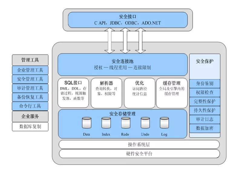 持续拓展应用空间 11月软硬件适配速递