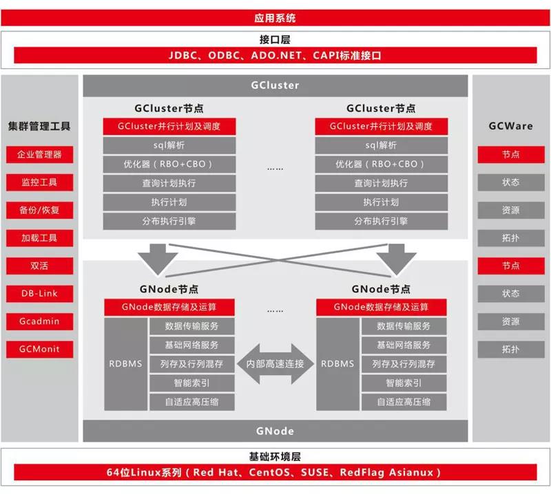 持续拓展应用空间 11月软硬件适配速递