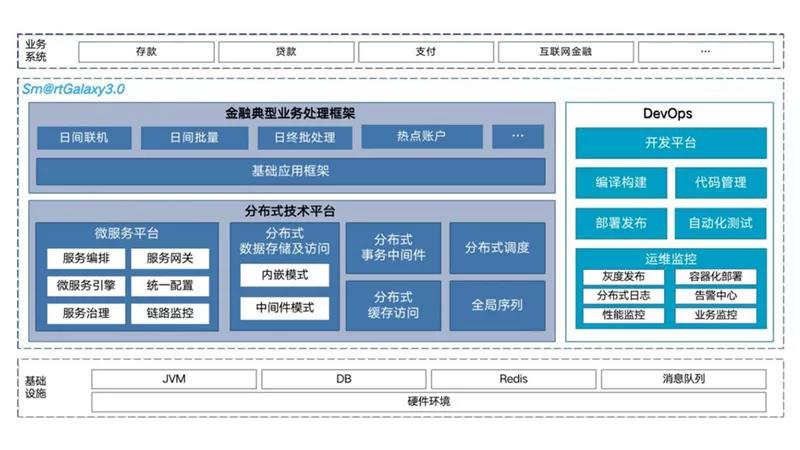 持续拓展应用空间 11月软硬件适配速递