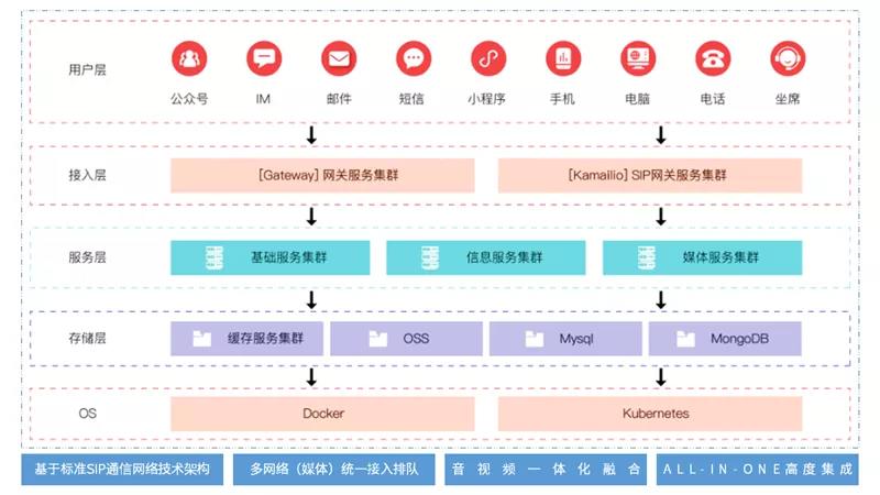 持续拓展应用空间 11月软硬件适配速递