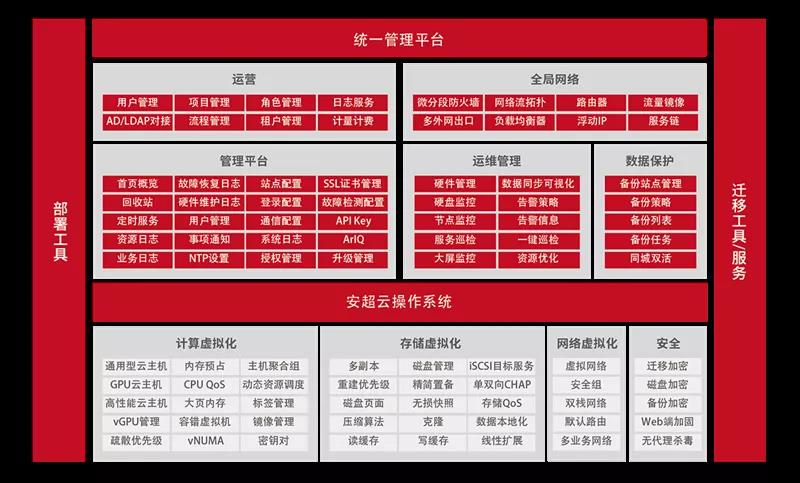 持续拓展应用空间 11月软硬件适配速递