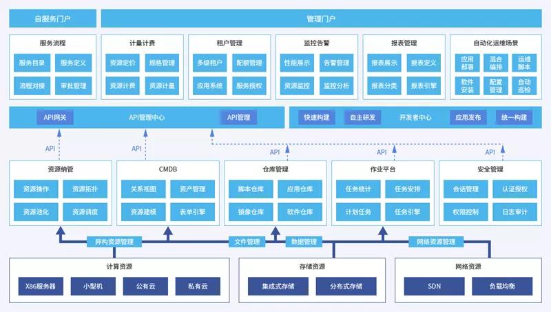 持续拓展应用空间 11月软硬件适配速递