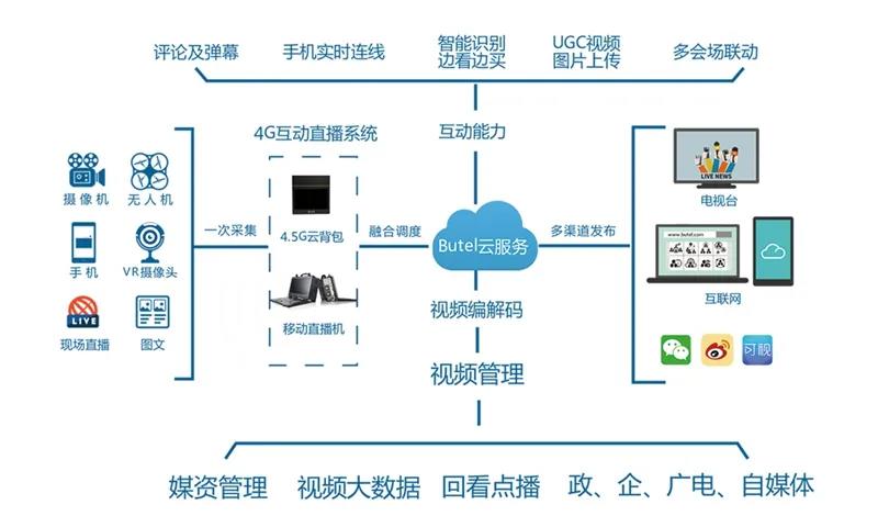 持续拓展应用空间 11月软硬件适配速递