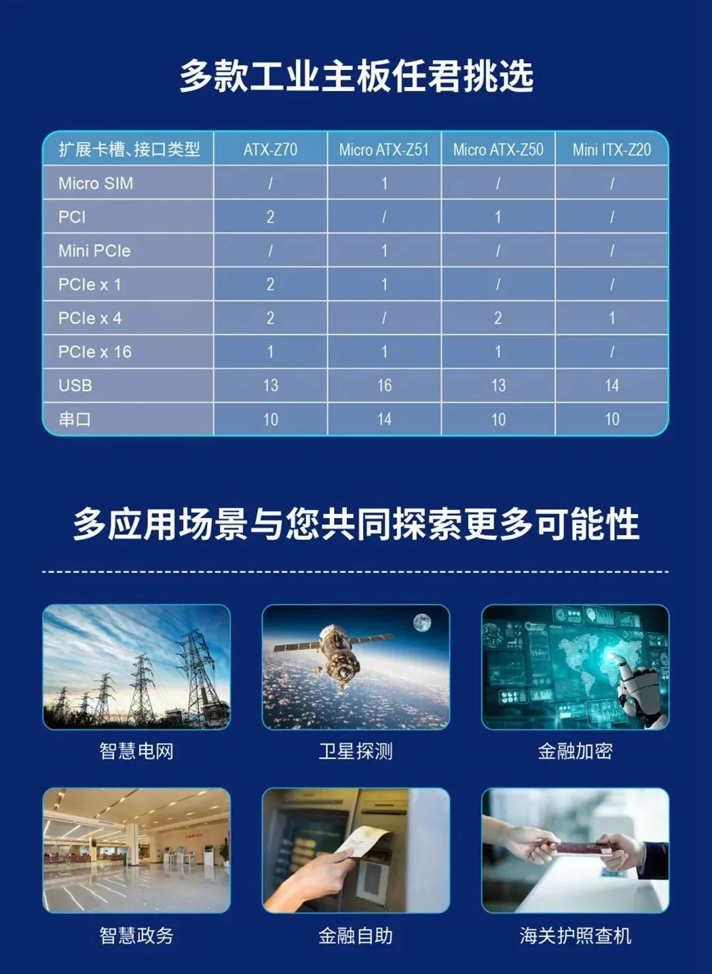 稳定交付 研华兆芯工业主板为您解决缺芯困扰