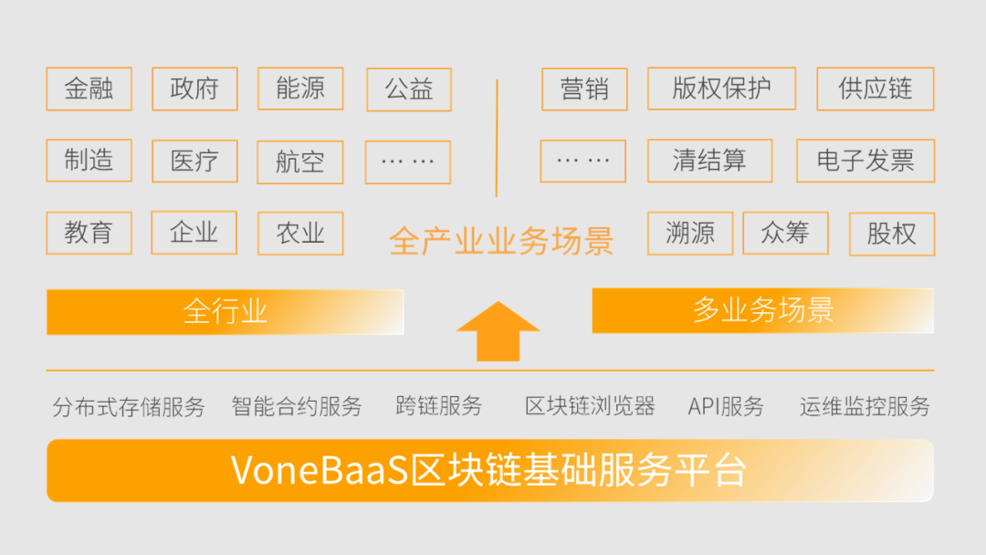 持续优化应用体验 11月产品适配速览