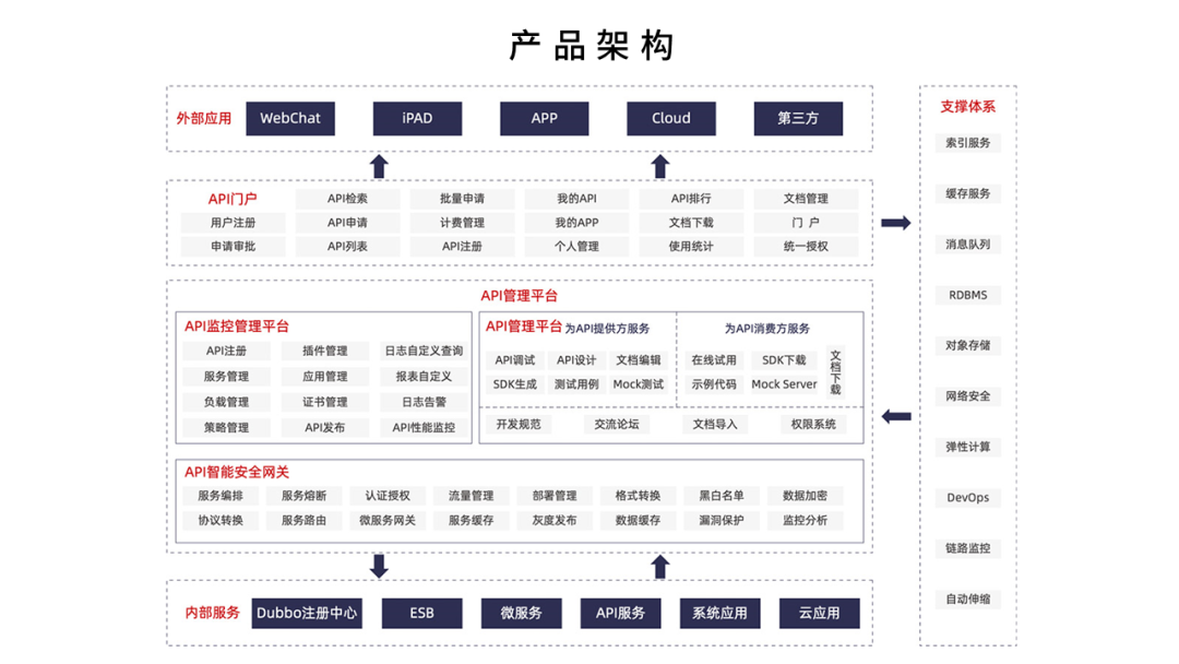 持续优化应用体验 11月产品适配速览