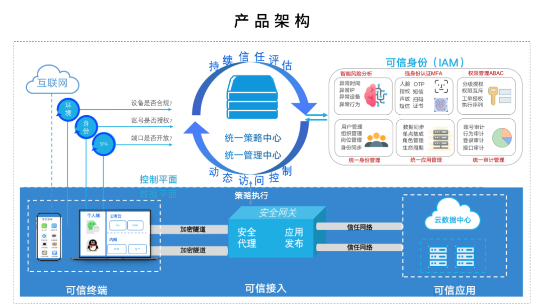 持续优化应用体验 11月产品适配速览