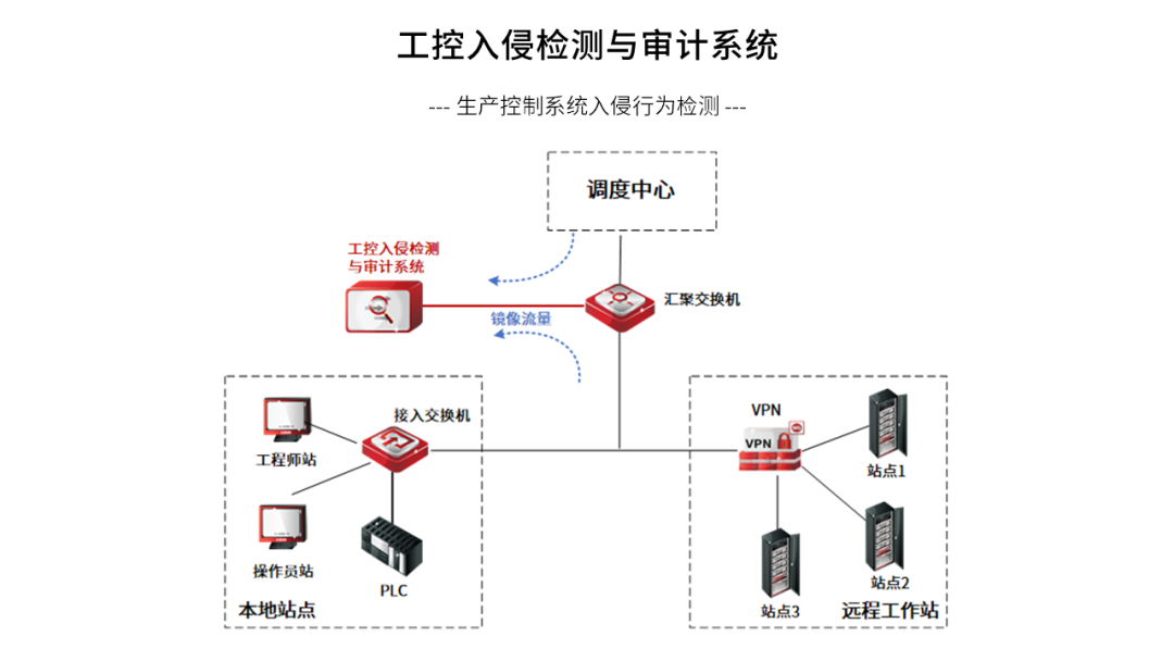 持续优化应用体验 11月产品适配速览