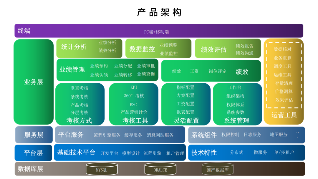 持续优化应用体验 11月产品适配速览