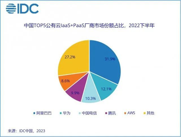 自主技术助推数字中国建设 兆芯携手天翼云走进2023云生态大会