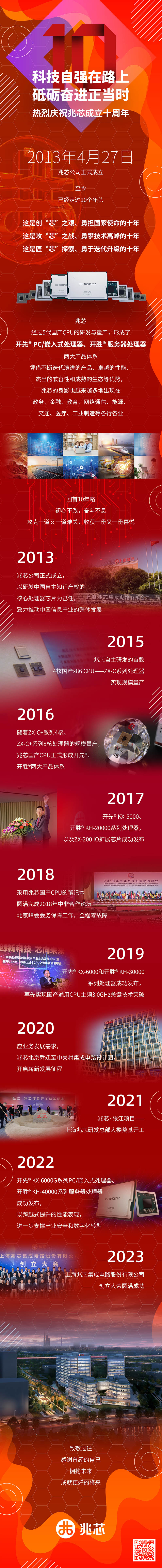 科技自强在路上 砥砺奋进正当时 | 热烈庆祝兆芯成立十周年