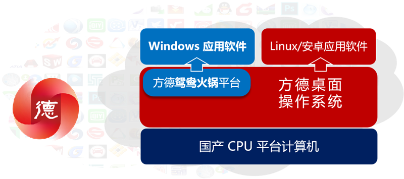 助力金融业务快速上云 兆芯携手中科方德共建信创IDE解决方案