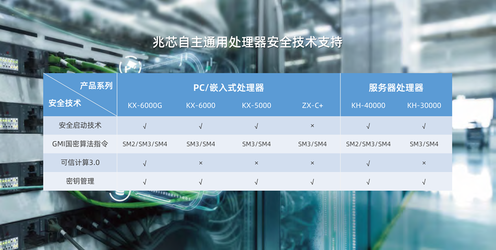 兆芯自主CPU全系通过商用密码产品认证