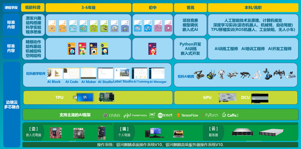 构建“信创+AI”一站式教育解决方案 兆芯助推教育现代化发展