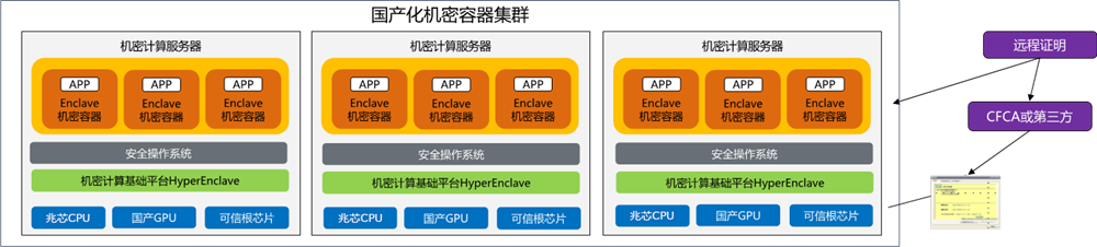 兆芯携手蚂蚁数字科技 打造可信TEE平台解决方案