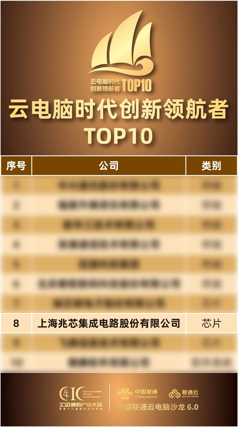 兆芯入围云电脑时代创新领航者 TOP10