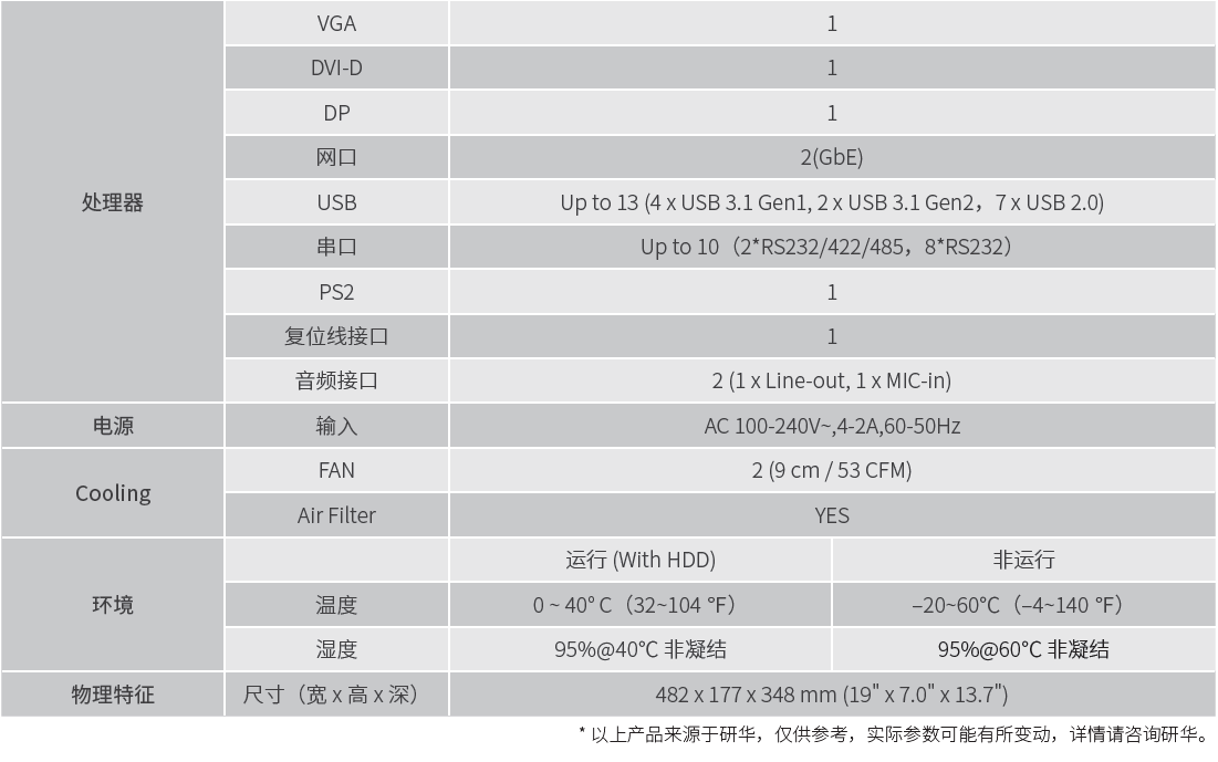 研华 ACP-4020 工业电脑 