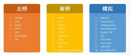 兆芯CPU：让国产防火墙技术硬起来