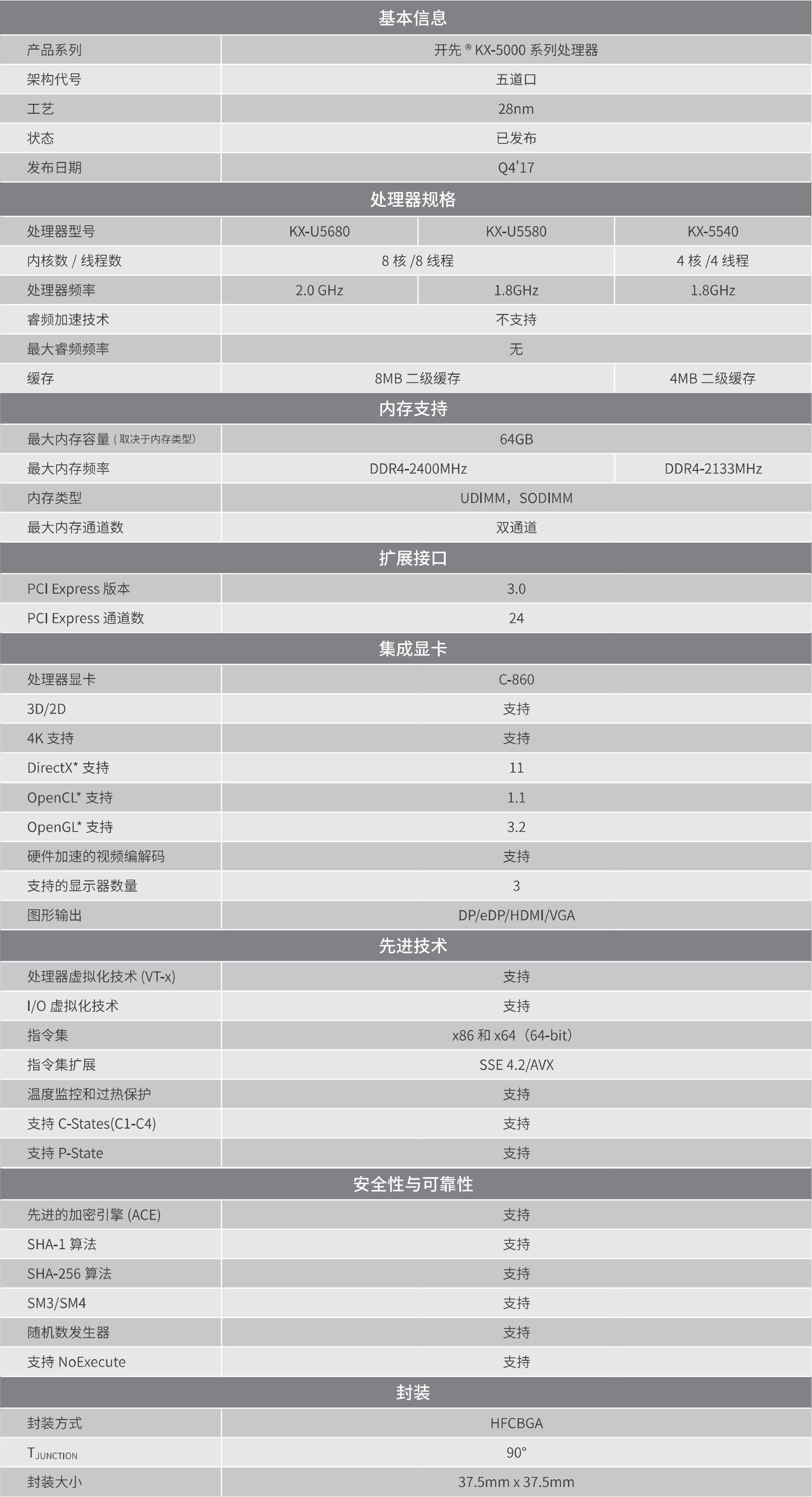 开先® KX-5000系列处理器