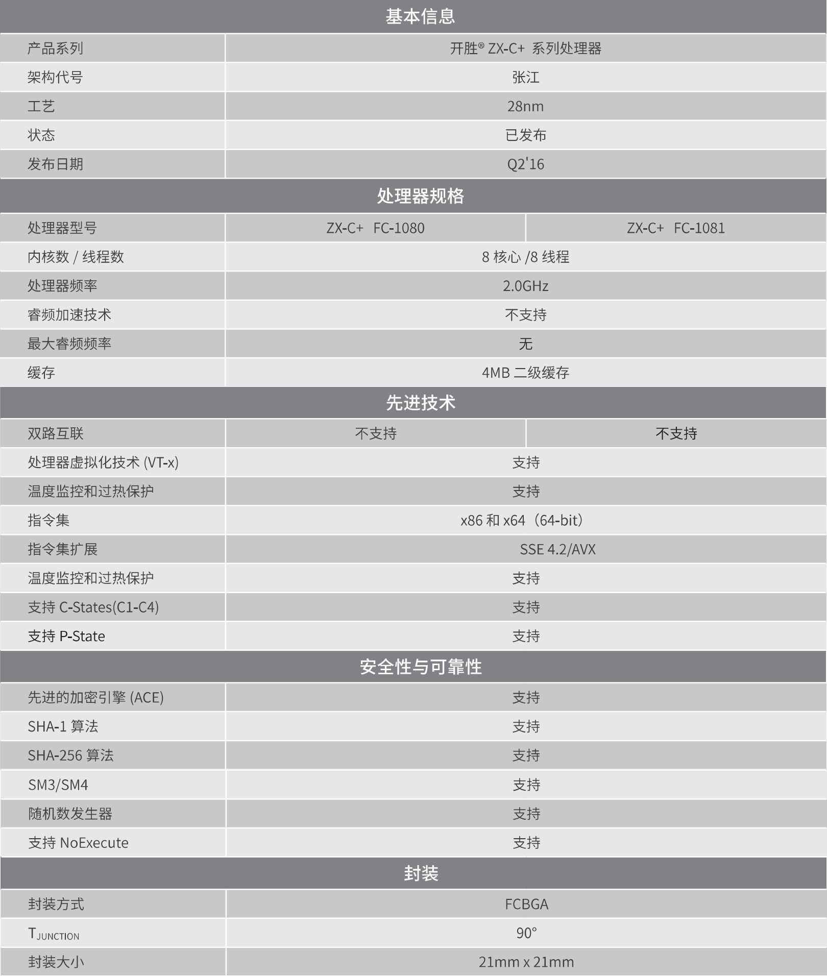 开胜® ZX-C+系列处理器