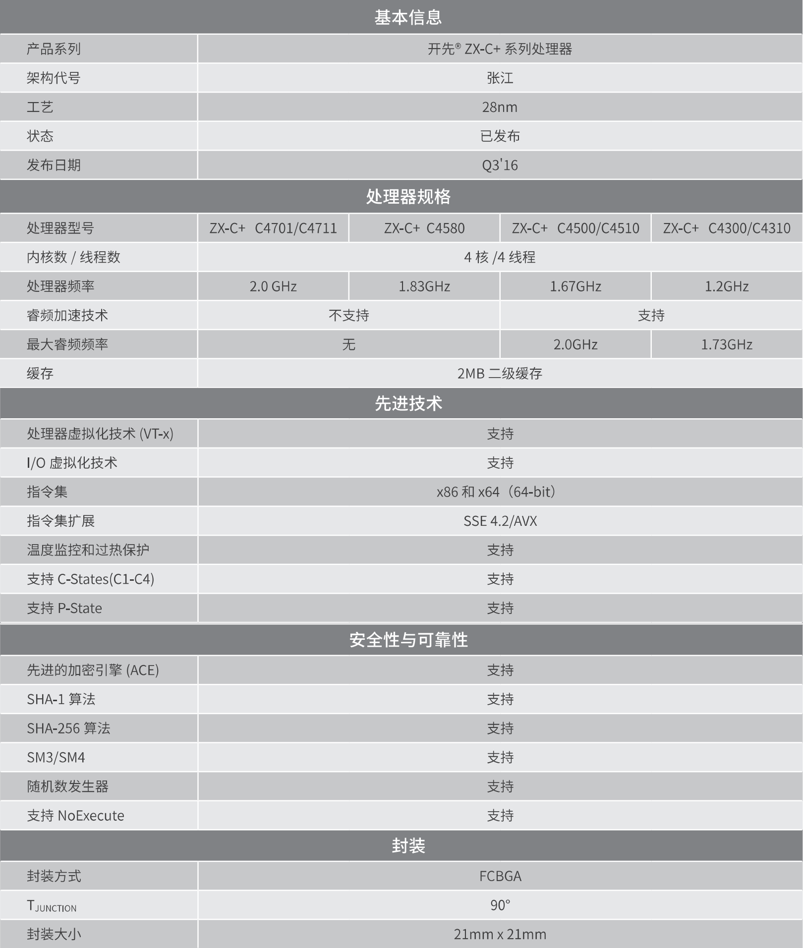 开先® ZX-C+系列处理器