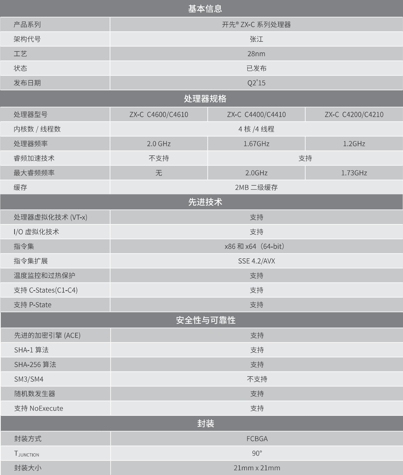 开先® ZX-C系列处理器