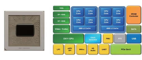 测评 | 匹敌英特尔Core i5！ 国产3.0GHz x86处理器性能独家首测