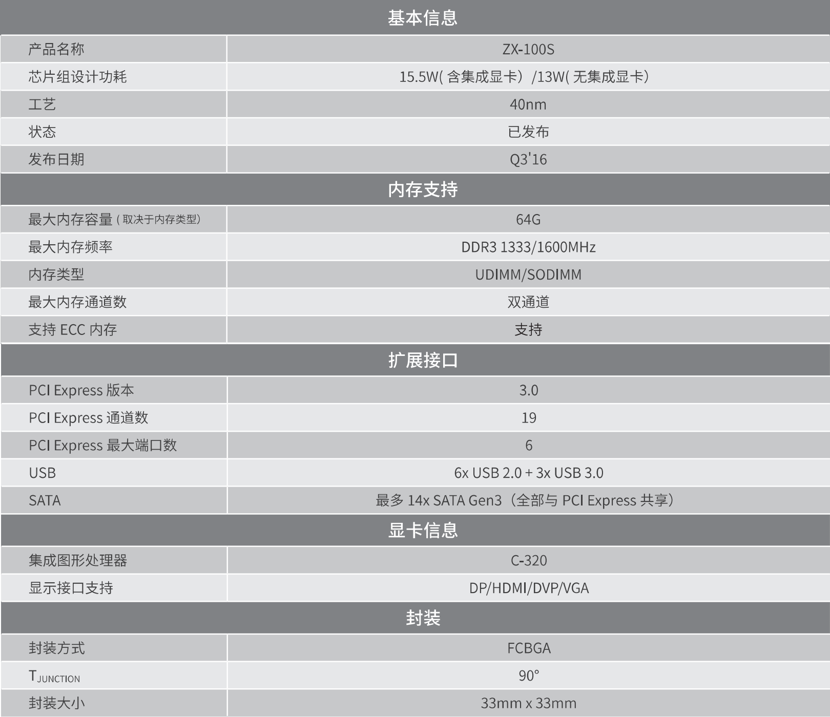 ZX-100S 芯片组