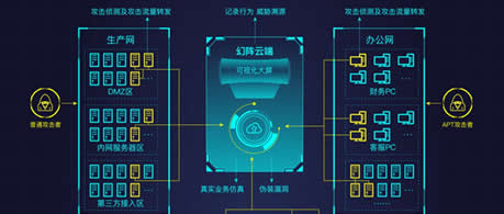 携手默安科技 国产平台完成幻阵高级威胁系统检测